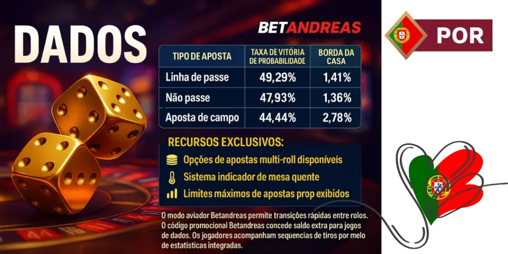 Dados