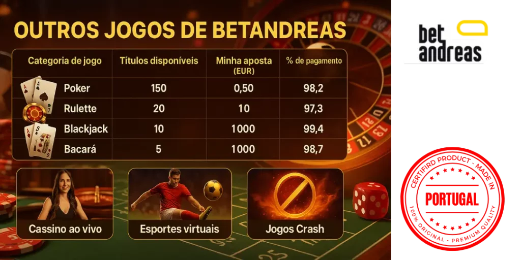 Outros jogos de Betandreas